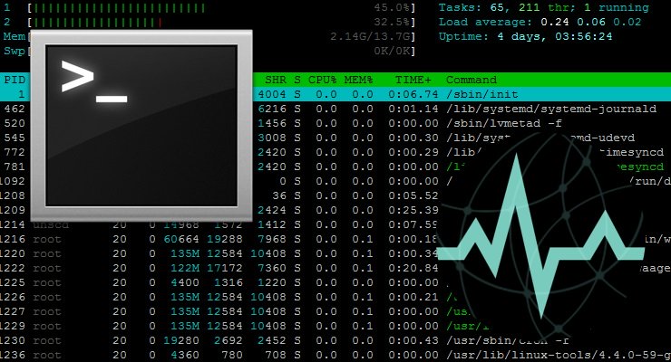 install htop for mac